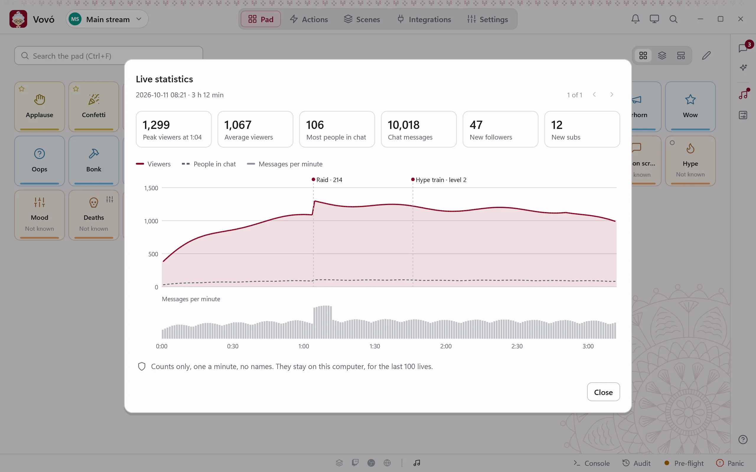 The statistics of a three-hour live: peak and average viewers, messages, follows and subs, and the chart with the raid marked.